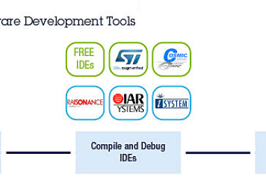 STM8S001J3 (3). Przegląd narzędzi i rozpoczęcie pracy mikrokontrolerem