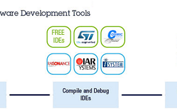STM8S001J3 (3). Przegląd narzędzi i rozpoczęcie pracy mikrokontrolerem
