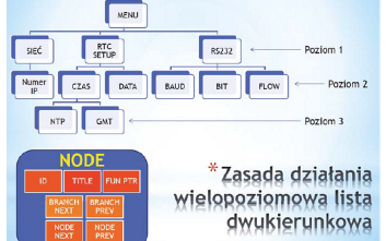 MkMenu Library - oprogramowanie do tworzenia menu