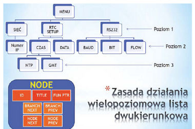 MkMenu Library - oprogramowanie do tworzenia menu