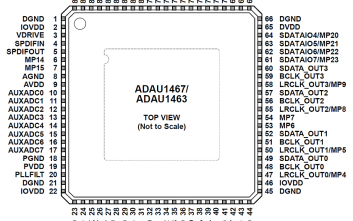 ADAU1467  i zestaw ewaluacyjny
