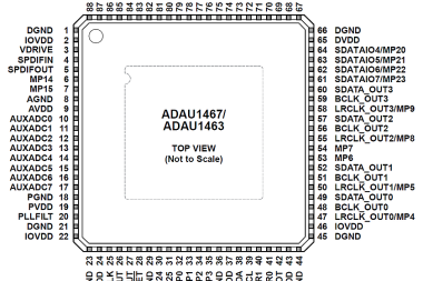 ADAU1467  i zestaw ewaluacyjny