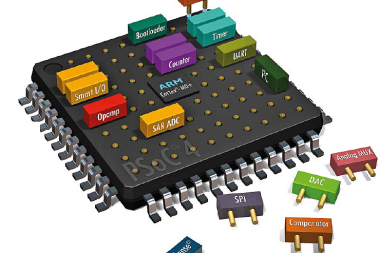 PSoC S Plus - CY8CKIT-149