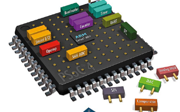 PSoC S Plus - CY8CKIT-149
