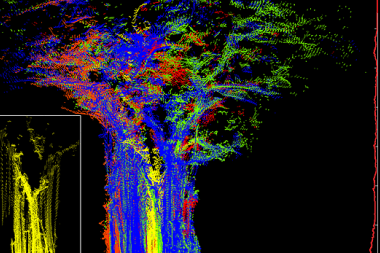 Od czujnika wykuwanego na kowadle do mikromechanicznych sensorów o 10 stopniach swobody