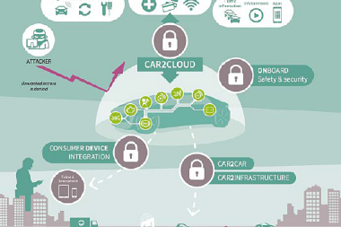 Cyberbezpieczeństwo w aplikacjach motoryzacyjnych