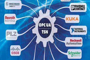 Rockwell Automation angażuje się w rozwój OPC UA i TSN