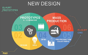 Analiza technologiczna i optymalizacja projektu
