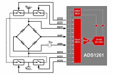 ADS126x - 24-bitowe przetworniki A/C
