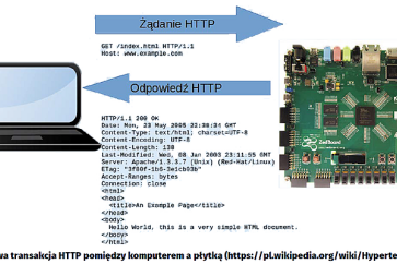 Jak używać układów SoC Xilinx Zynq-7000 z Linuksem - proste przykłady (4). Sterowanie LED-ami poprzez interfejs Web