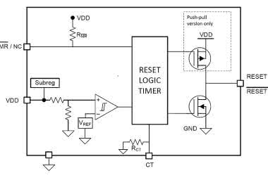 Czujniki napięcia zasilającego z manualnym resetem i programowalnym opóźnieniem