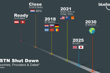 Nie taki całkiem zmierzch telefonii stacjonarnej