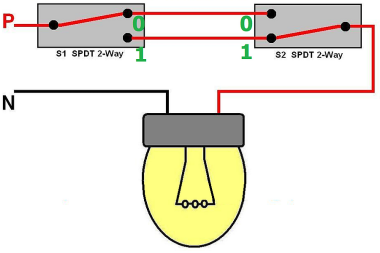 Technika cyfrowa "na schodach"