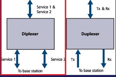 Nie tylko duplexem telekomunikacja żyje