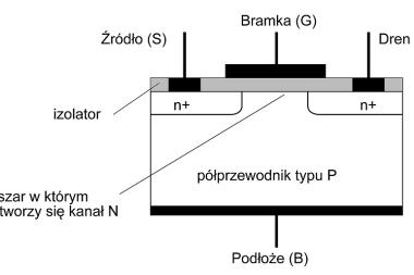 O tranzystorze MOSFET dwa słowa