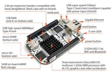 Komputery jednopłytkowe