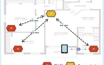 Systemy  dla Internetu Rzeczy (11). Bezprzewodowa sieć czujników z transmisją dwupasmową