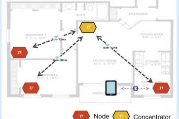 Systemy  dla Internetu Rzeczy (11). Bezprzewodowa sieć czujników z transmisją dwupasmową