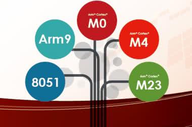 Mikrokontrolery specjalizowane od Nuvoton