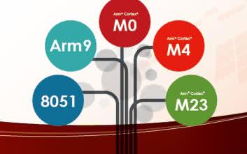 Mikrokontrolery specjalizowane od Nuvoton