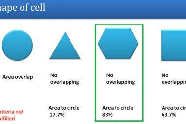 Kształt komórki sektorowej GSM