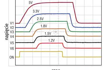 MOCna strona FPGA, czyli odpowiedzi na pytania „ile?” i „jak?” przy zasilaniu układów programowalnych (2)
