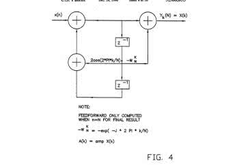 Detekcja częstotliwości z wykorzystaniem algorytmu Goertzel’a