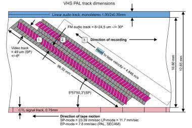 Taśma VHS - opis „parametrowy” 