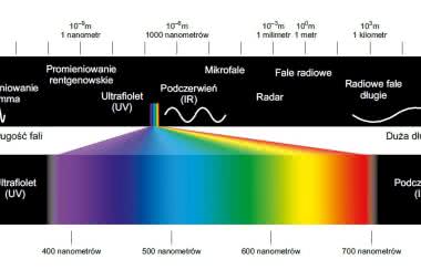 Promieniowania „pod” 