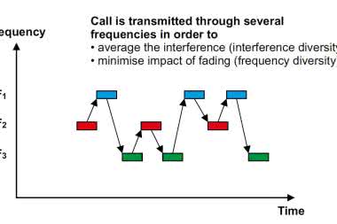 Utrudniony „podsłuch” radiowy 