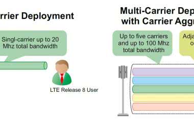 Szybszy internet LTE = agregacja łączy 