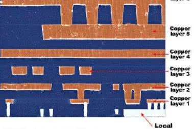 Warstwy metalizacji układów scalonych - liczby 