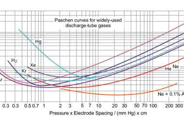 Napięcia lamp wyładowczych 