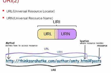 Adres strony internetowej to nie URL głupcze! 