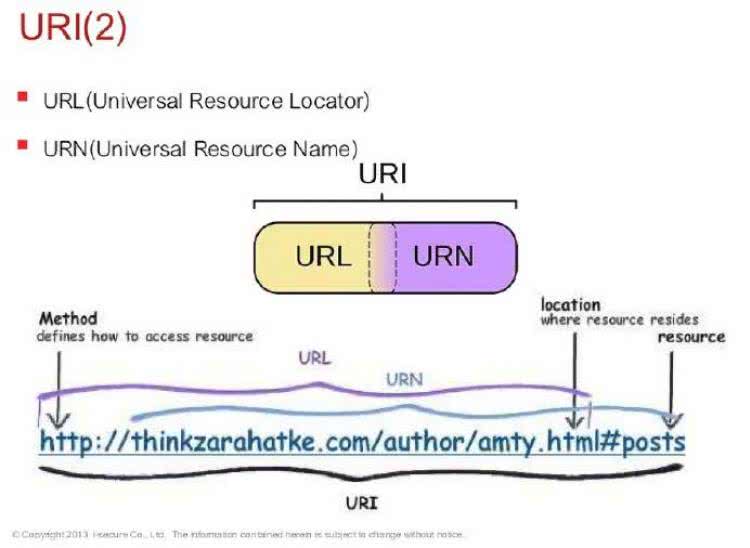 Url device. Структура uri. URL uri. URL uri Urn. Схема uri.