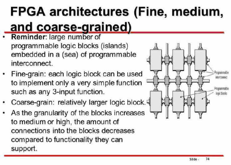 Żargon układów FPGA 
