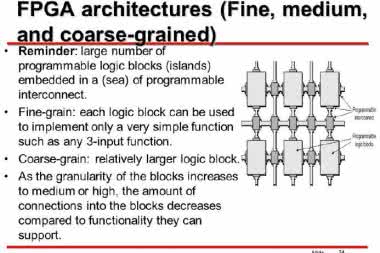 Żargon układów FPGA 