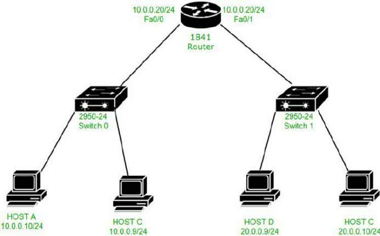 Host rate