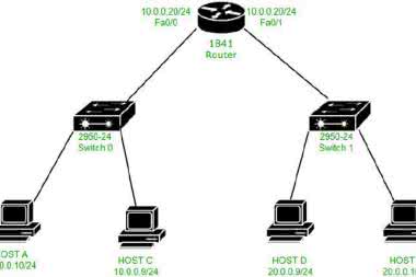 Bogon (lecz nie Bóg!)