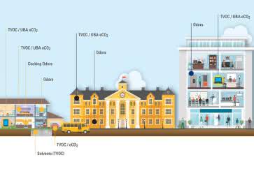 Systemy dla Internetu Rzeczy (35). Cyfrowe czujniki gazu