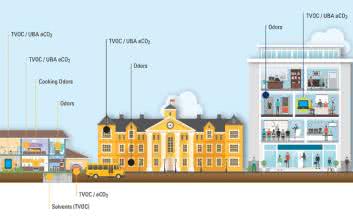 Systemy dla Internetu Rzeczy (35). Cyfrowe czujniki gazu