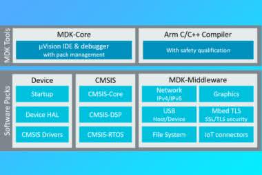 Debugowanie projektów w środowisku Keil MDK. Charakterystyka Debuggera Arm Keil MDK