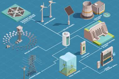 Energy harvesting – pozyskiwanie energii elektrycznej z otoczenia