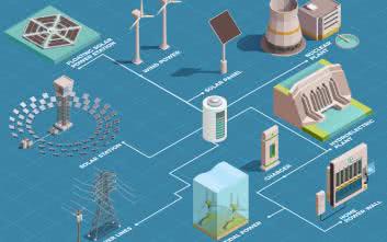 Energy harvesting – pozyskiwanie energii elektrycznej z otoczenia