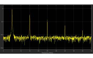 Eksperymenty z FPGA (13). Dyskretna transformata Fouriera