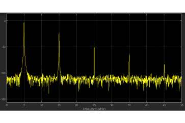 Eksperymenty z FPGA (13). Dyskretna transformata Fouriera