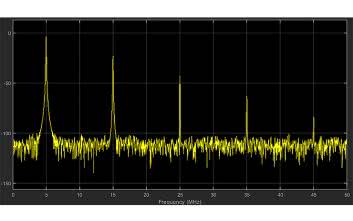 Eksperymenty z FPGA (14). Dyskretna transformata Fouriera