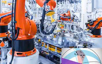 Zależności czasowe w nowoczesnych robotach wieloosiowych