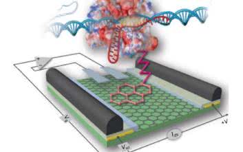 Systemy dla Internetu Rzeczy (40). IoT w czasach pandemii COVID-19