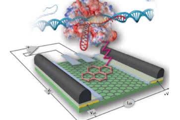 Systemy dla Internetu Rzeczy (40). IoT w czasach pandemii COVID-19